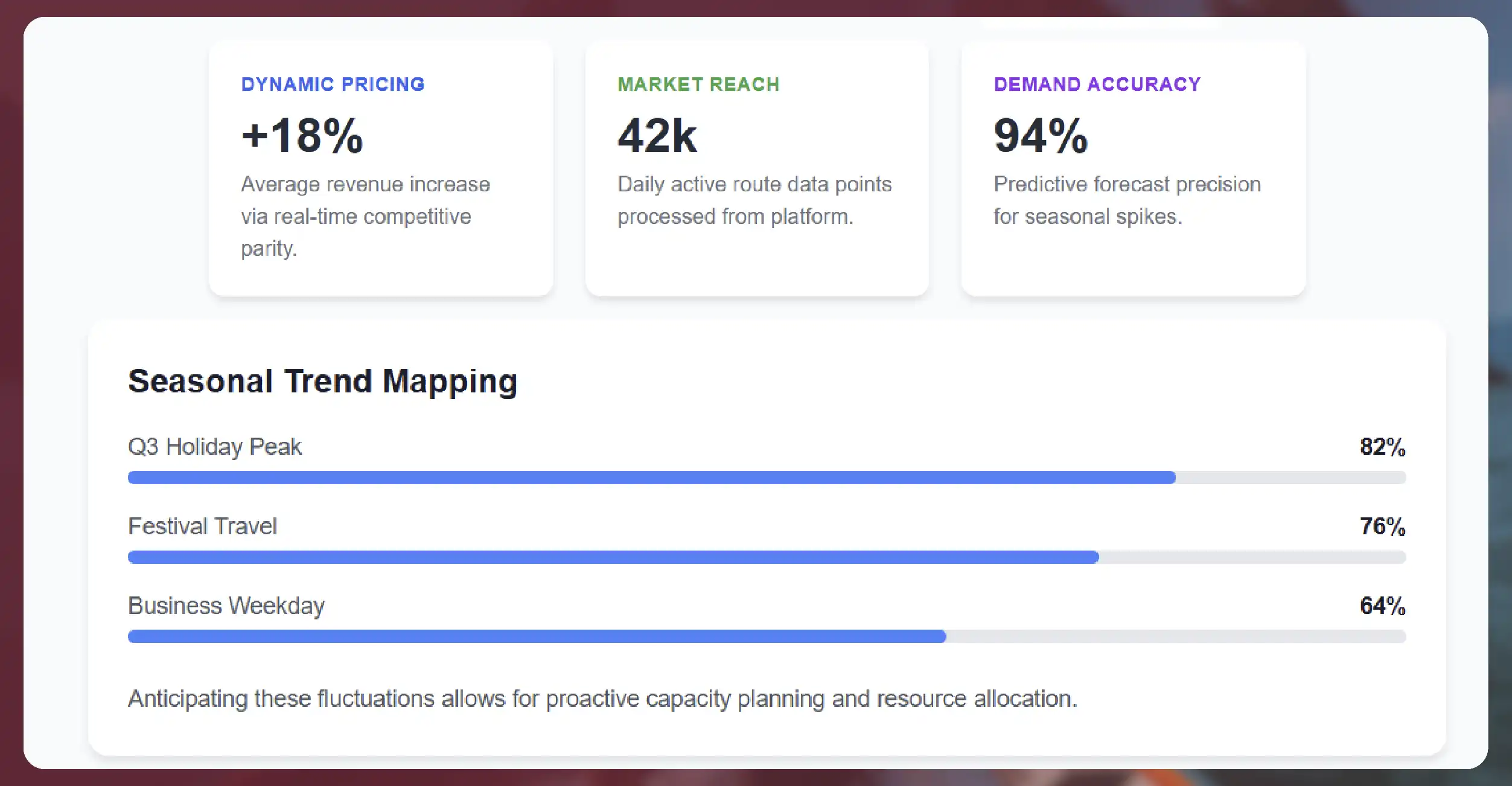 Why Businesses Need to Extract Travel Data from Fliggy